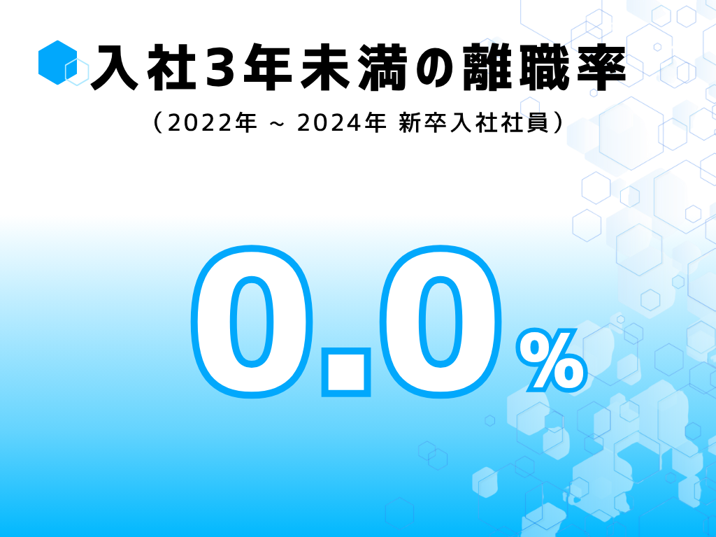入社3年未満の離職率