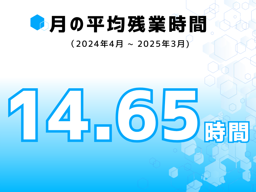 月の平均残業時間