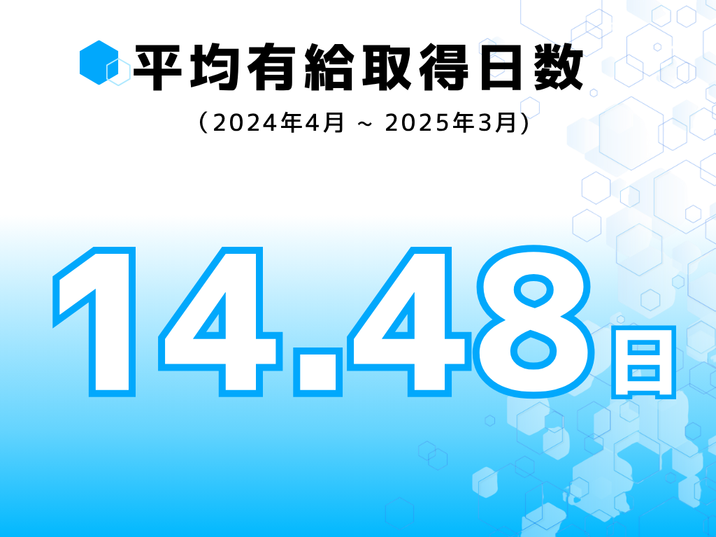 平均有給取得日数